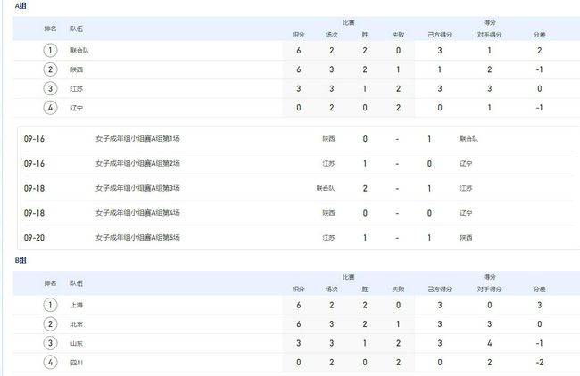 泰瑞很坚决：如果我们把《好 大提提爱丁堡开工！